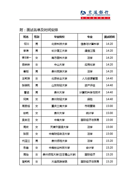 附：面试名单及时间安排