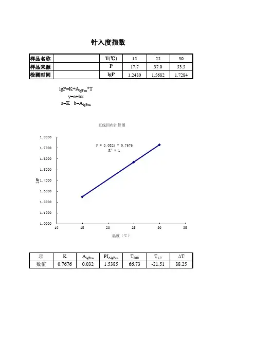 沥青针入度指数计算表