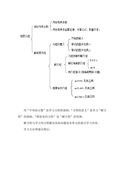 简易方程知识结构图1