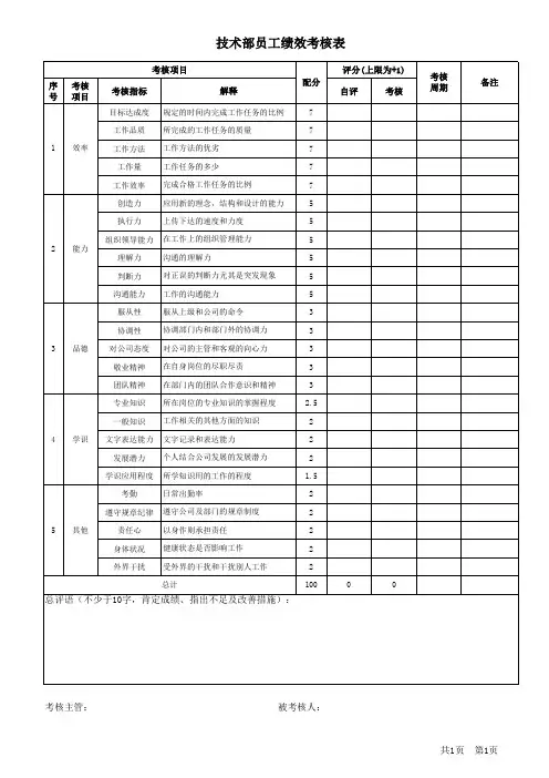 技术部员工绩效考核表 2
