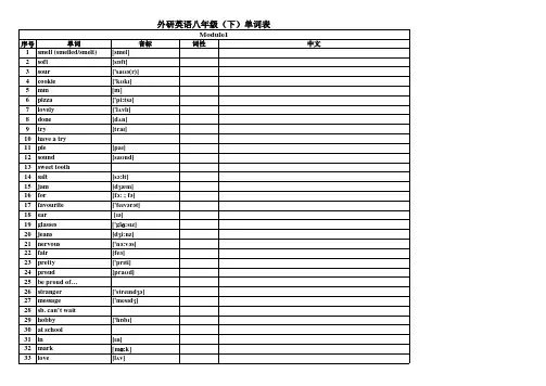 新外研版英语八年级下册单词表(EXCEL版)看单词说词性中文