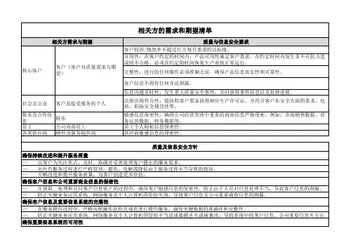 相关方的需求和期望清单