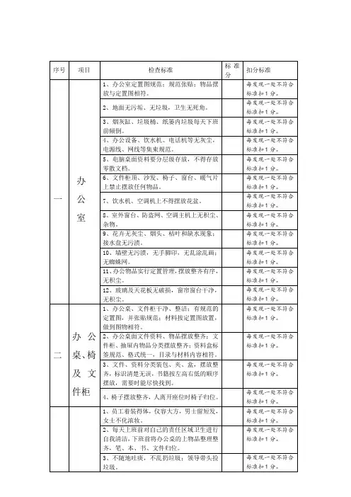 办公室6S考核细则