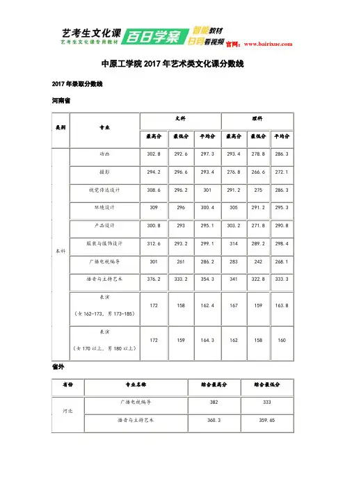 中原工学院2017年艺术类文化课分数线