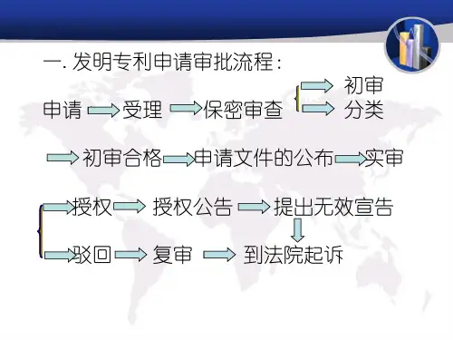 专利审查