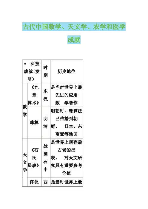 古代中国数学、天文学、农学和医学成就