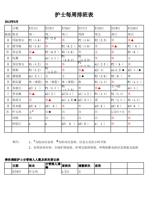 ICU护士排班