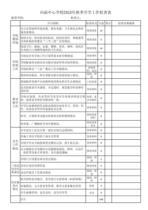 2018年秋季开学工作检查提纲