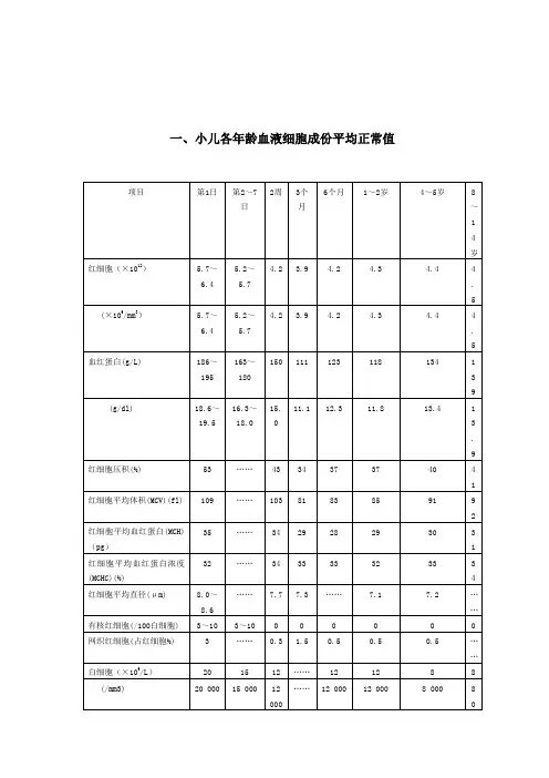 小儿常用临床检验正常值