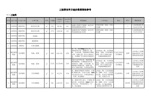 造价数据库