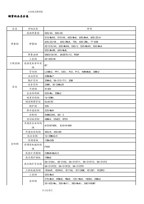 常用钢材的牌号、性能和用途