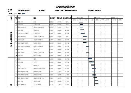 APQP时间进度表