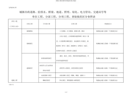 市政工程分部分项划分表(全套)