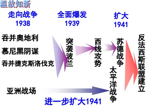 反法西斯同盟的建立和大战的转折