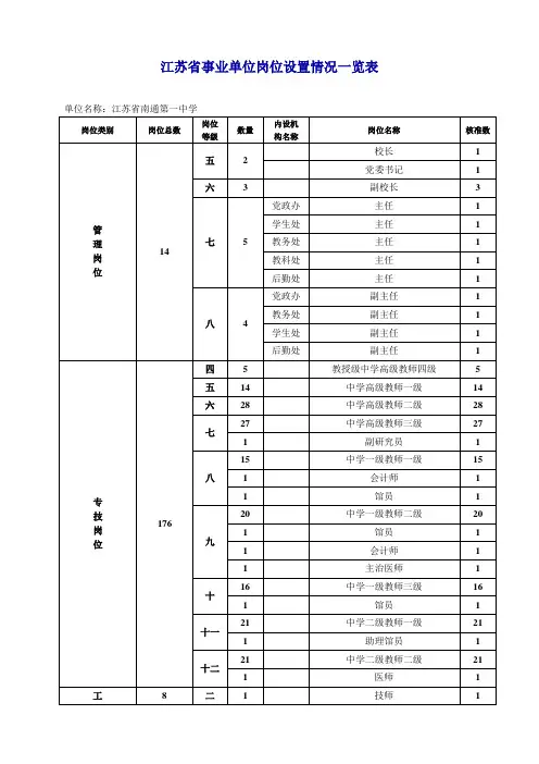 江苏省事业单位岗位设置情况一览表