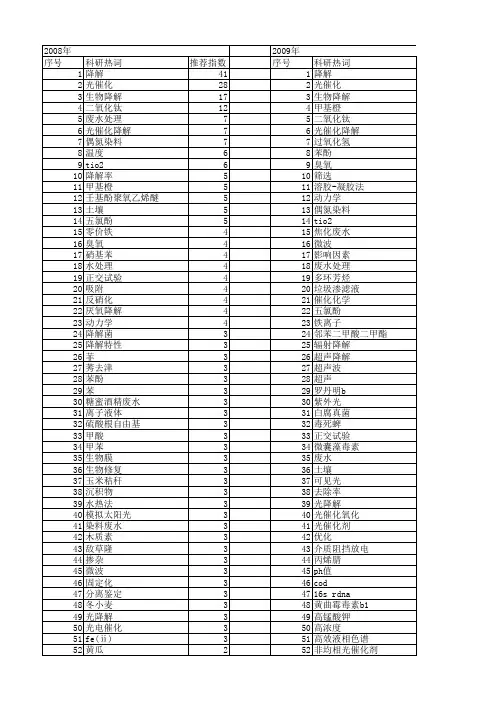 【国家自然科学基金】_降解条件_基金支持热词逐年推荐_【万方软件创新助手】_20140802