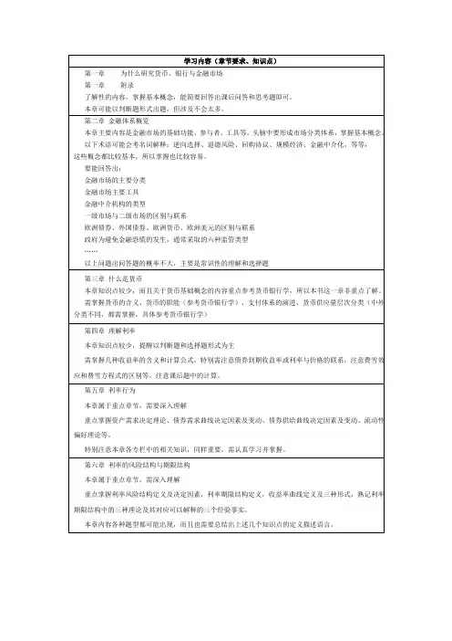 米什金货币金融学知识点