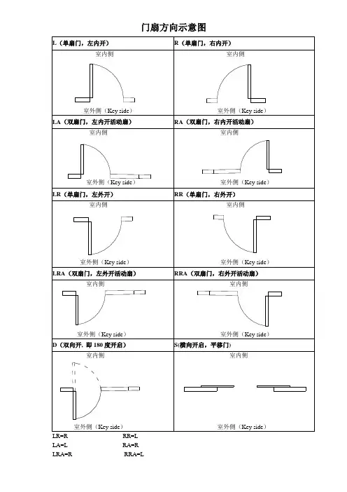 门扇方向示意图