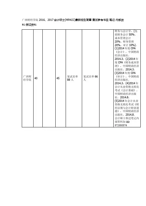 广西财经学院2016、2017会计硕士(MPACC)最新招生简章 复试参考书目 笔记 内部资料 保过资料