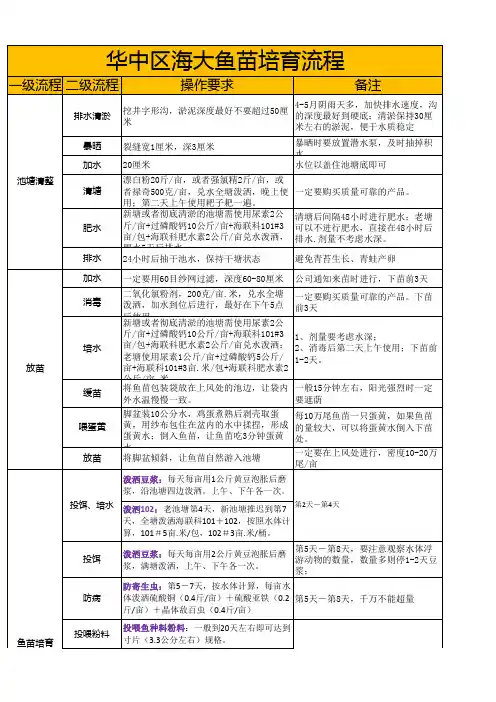 鱼苗培育技术方案