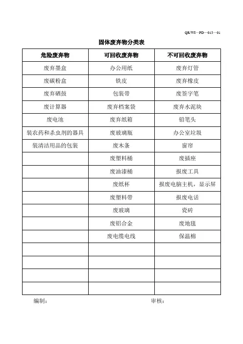 固体废弃物分类表