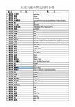 玩具行业常用词汇中英文对照