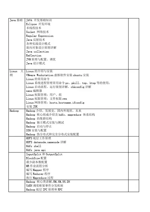 大数据课程体系