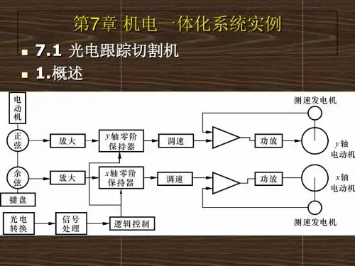 第7章 机电一体化系统实例