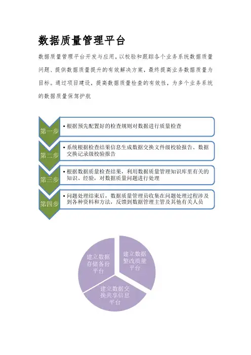 数据质量管理平台