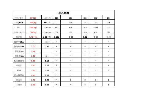 通信管道各类型人孔手孔挖土用料详表