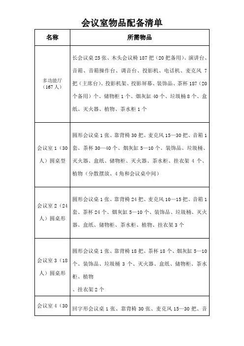 会议室物品配备清单 2