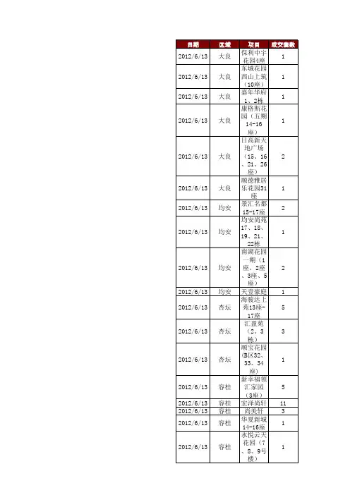 6月13号十区汇总
