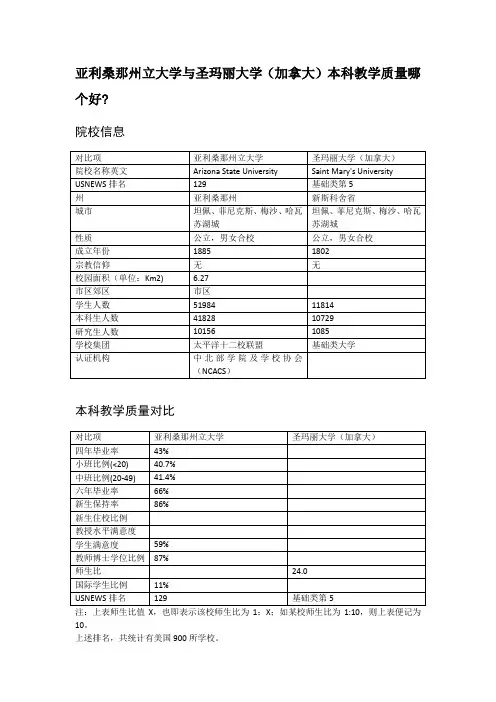 亚利桑那州立大学与圣玛丽大学(加拿大)本科教学质量对比