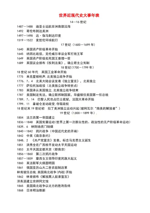 中考历史复习背记手册模块6世界现代史世界近现代史大事年表素材(new)