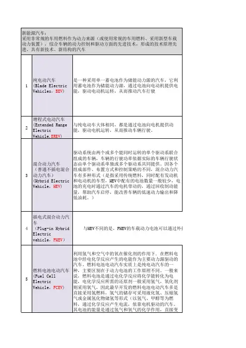 新能源汽车分类介绍