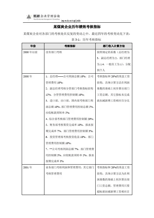 某煤炭企业历年绩效考核指标