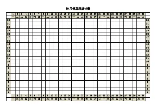 10月温度统计表