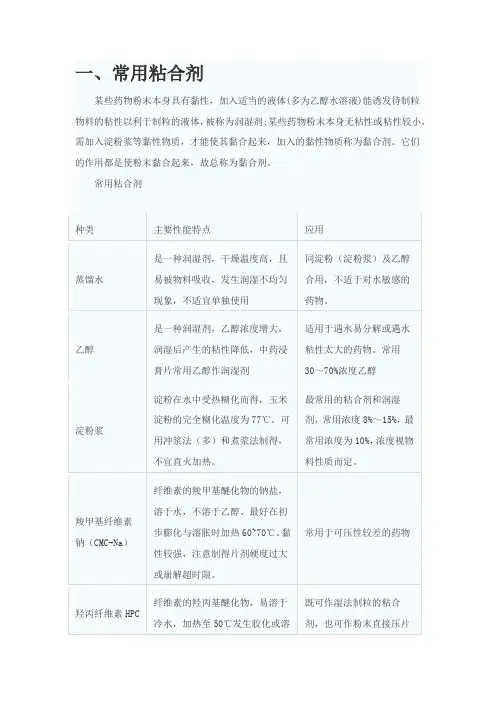 片剂的常用辅料