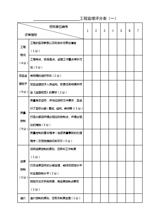 工程监理评分表(一)