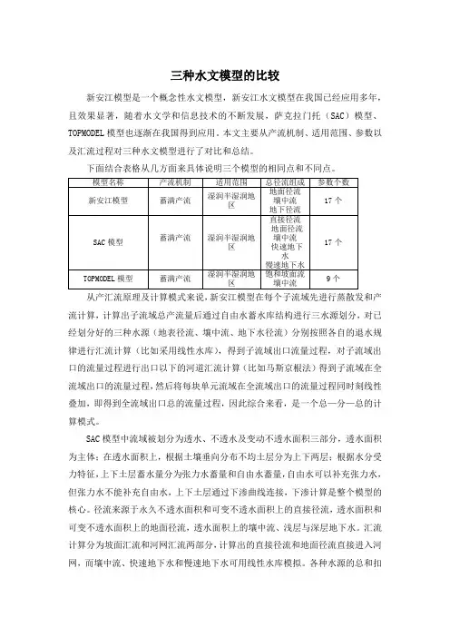 三种水文模型比较