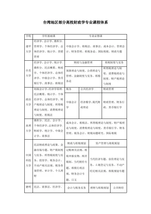 台湾地区部分高校财政学专业课程体系
