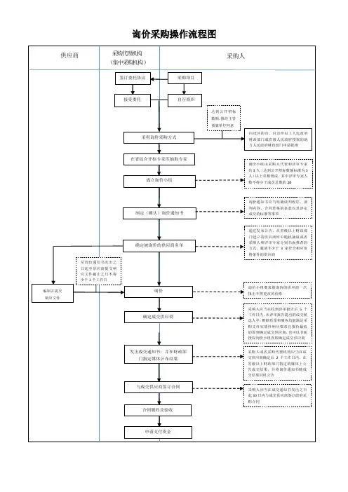 询价采购操作流程图