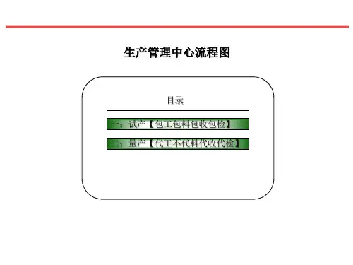 公司生产运营中心流程图(试产与量产)