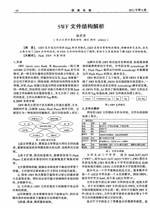 SWF文件结构解析