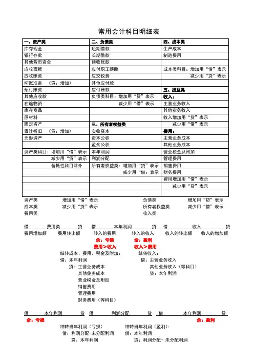 常用会计科目明细表