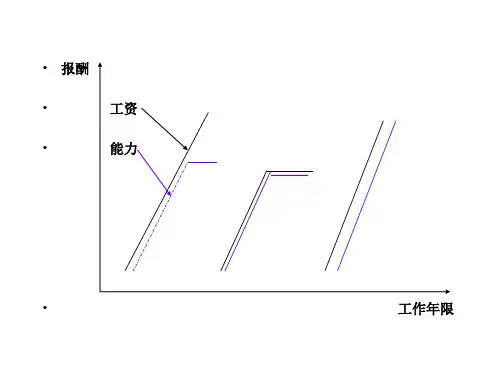 房地产中介门店绩效考核与绩效管理