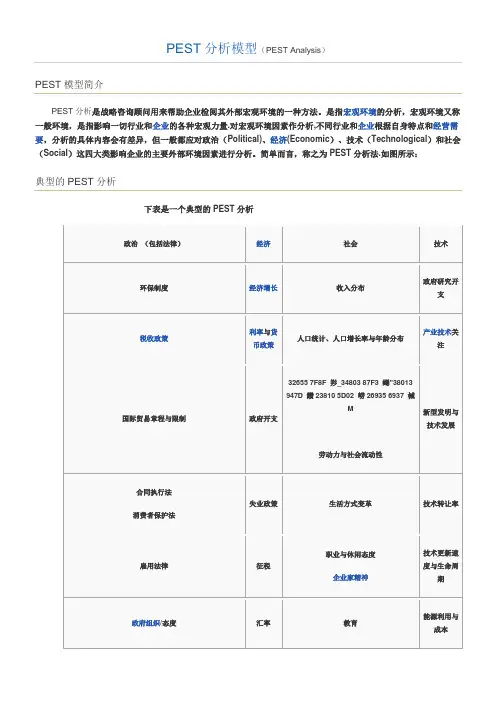PEST分析模型【范本模板】
