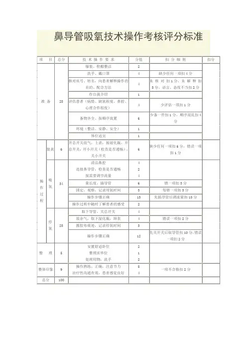 鼻导管吸氧考核标准