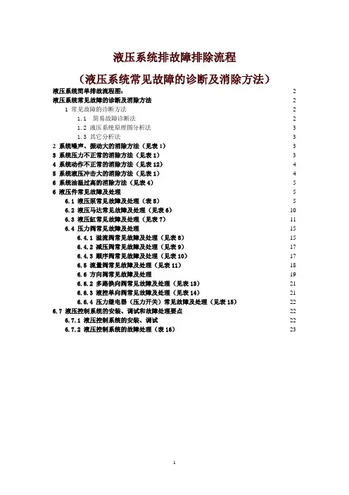 排故流程-液压系统常见故障的诊断及消除方法