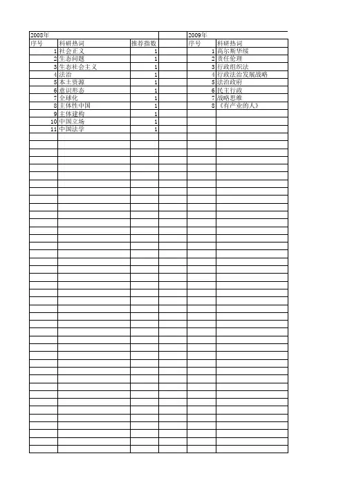 【国家社会科学基金】_理想图景_基金支持热词逐年推荐_【万方软件创新助手】_20140808